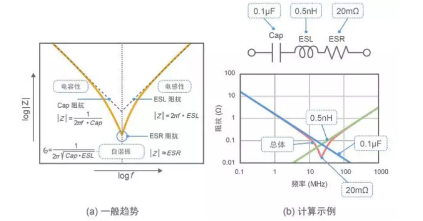 电容器的实际特性(图9)