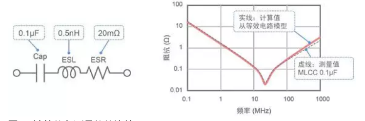 电容器的实际特性(图10)