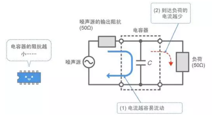 电容器的实际特性(图1)