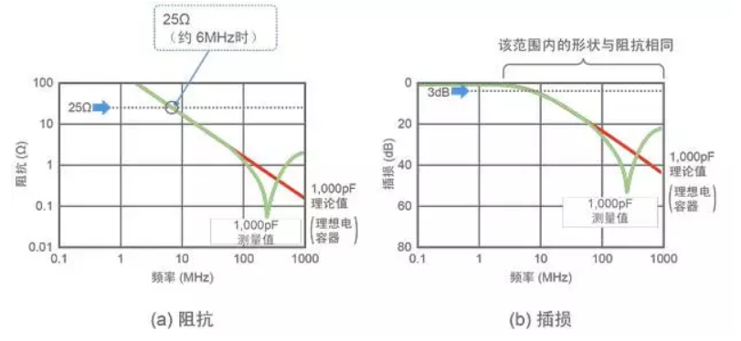 电容器的实际特性(图2)