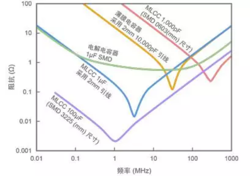 电容器的实际特性(图3)