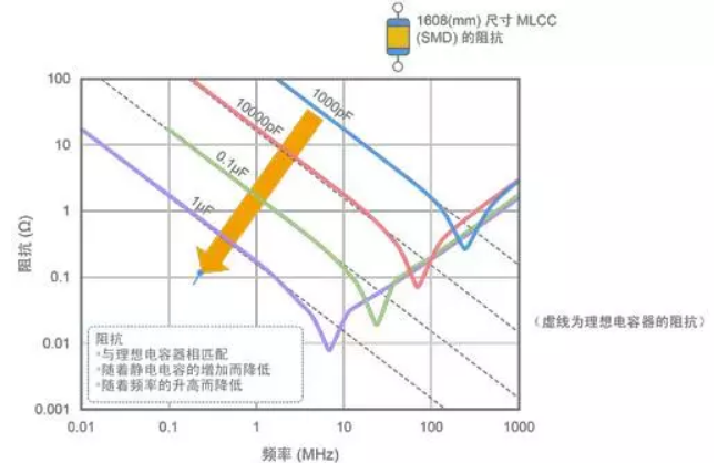 电容器的实际特性(图4)