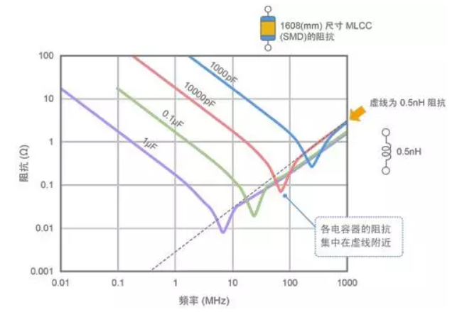 电容器的实际特性(图5)