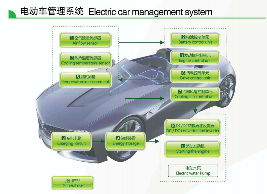 汽车电子(图1)